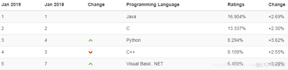 有c基础学python 几天 有c的基础学python_有c基础学python 几天