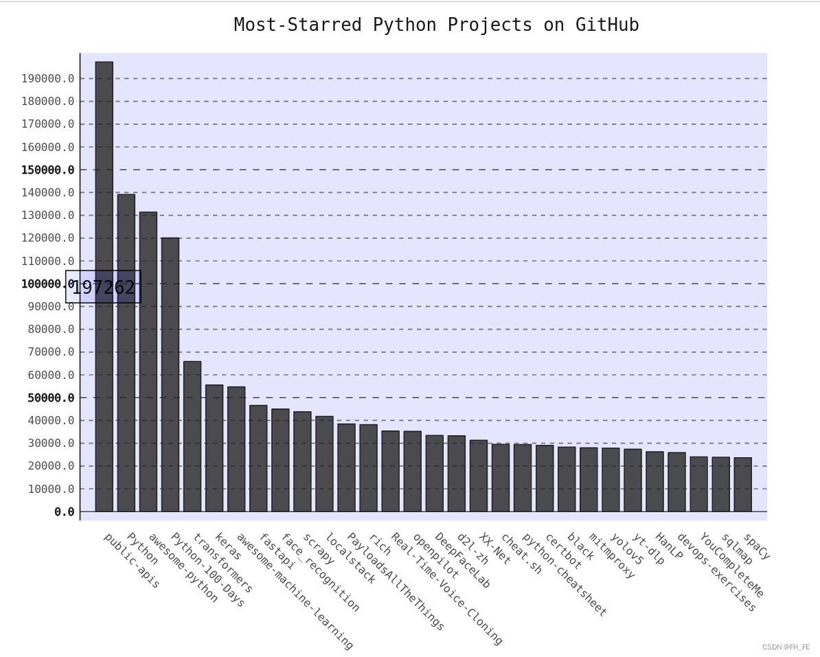 top python top python api_开发语言_09