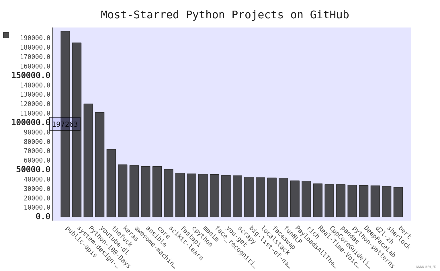 top python top python api_开发语言_10