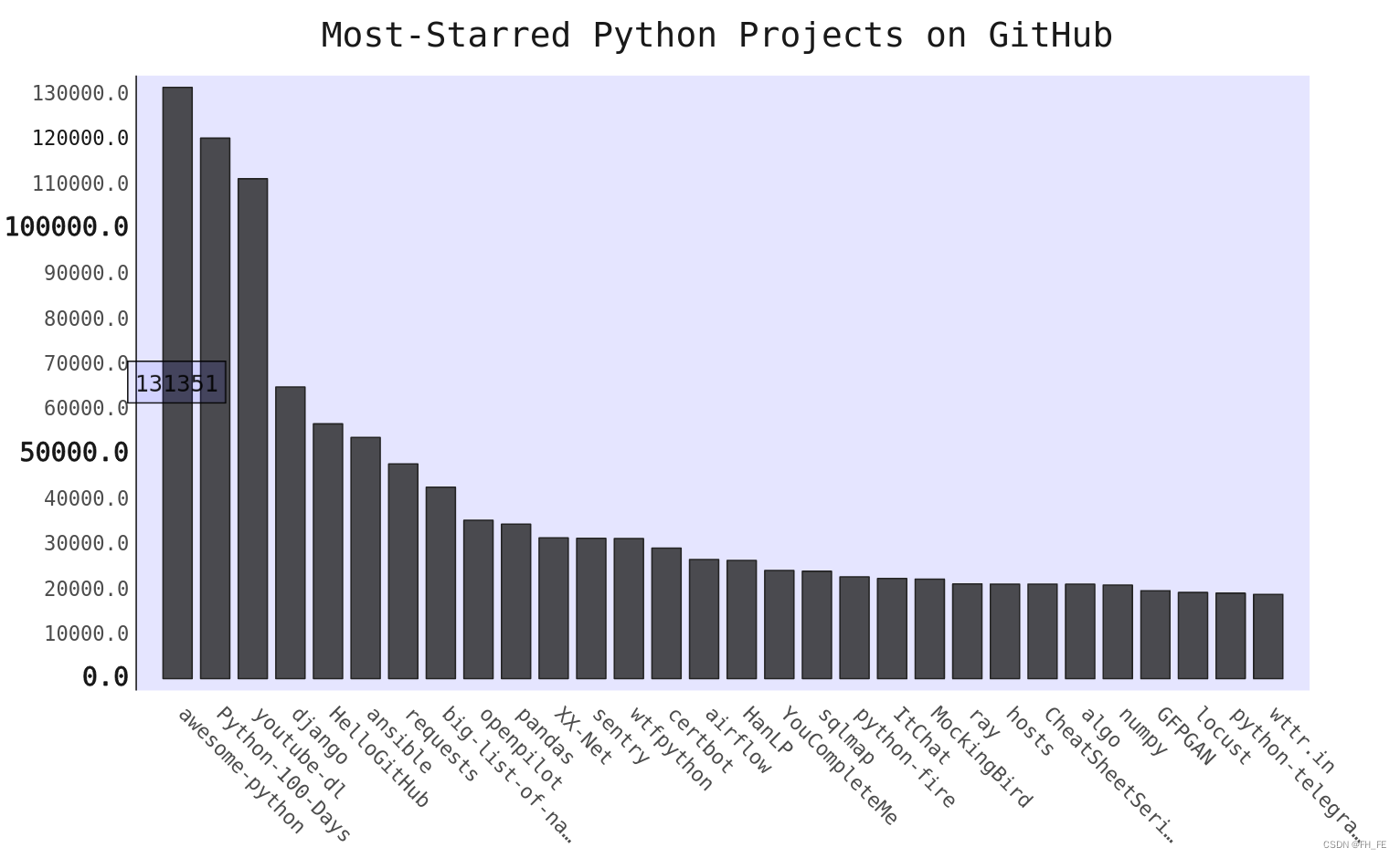 top python top python api_top python_11