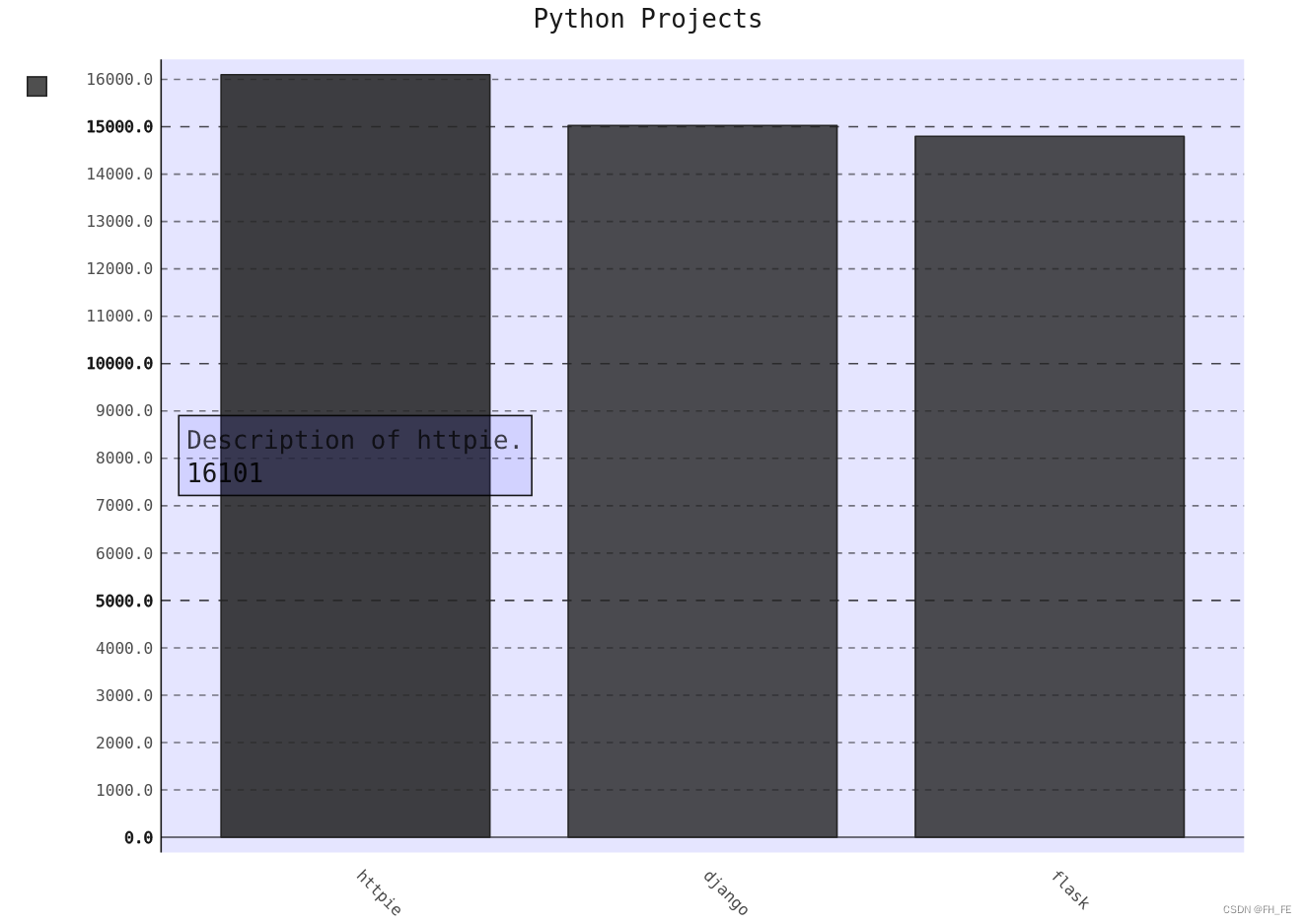 top python top python api_json_12