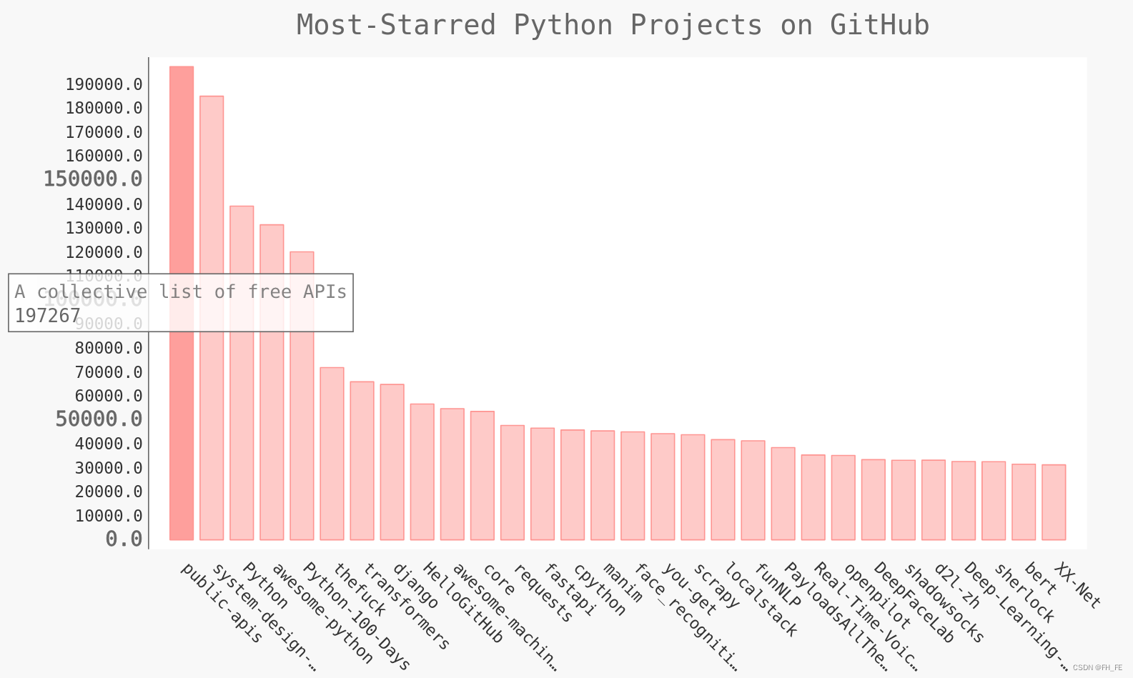 top python top python api_json_13