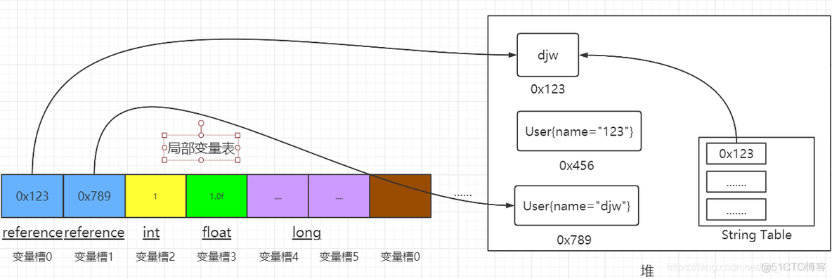 java 传参数给sh java参数的传递方式有哪些_jvm_02