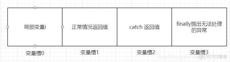 java 传参数给sh java参数的传递方式有哪些_反编译_03