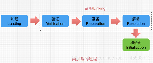 java 参数重新加载 java加载项_类加载器