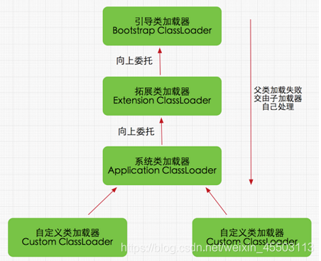 java 参数重新加载 java加载项_Java_02