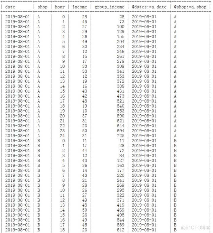 mysql 自定义函数 参数 mysql自定义变量_mysql_02