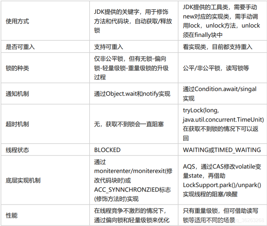 java 参数 最大 线程数 java线程占用多大内存_JVM