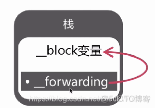 ios block方法参数 block-by-block method_ios block方法参数_15