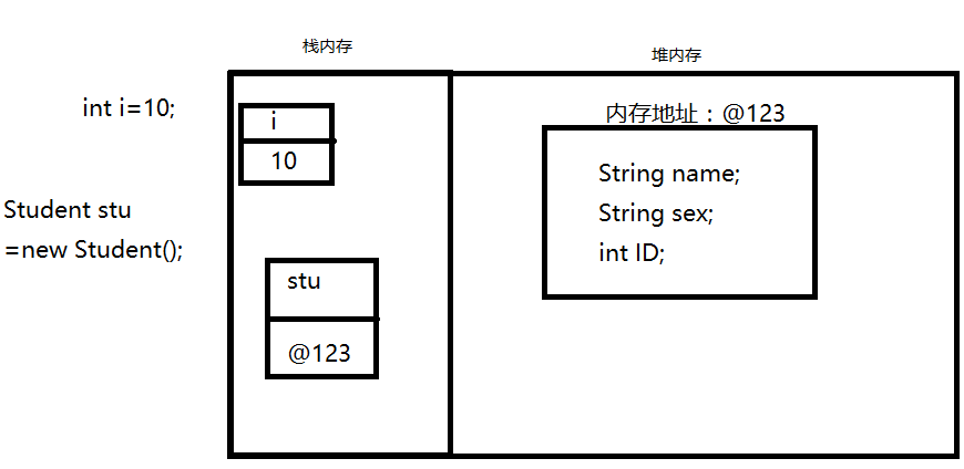 java里面的参数 java类型参数_Java