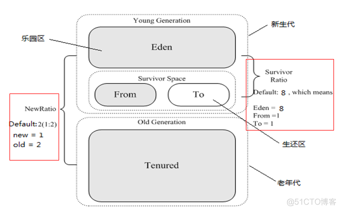 javaoption参数 java的参数_java