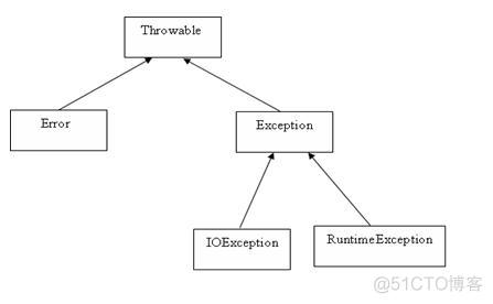 java为什么错误代码 java出现错误_java