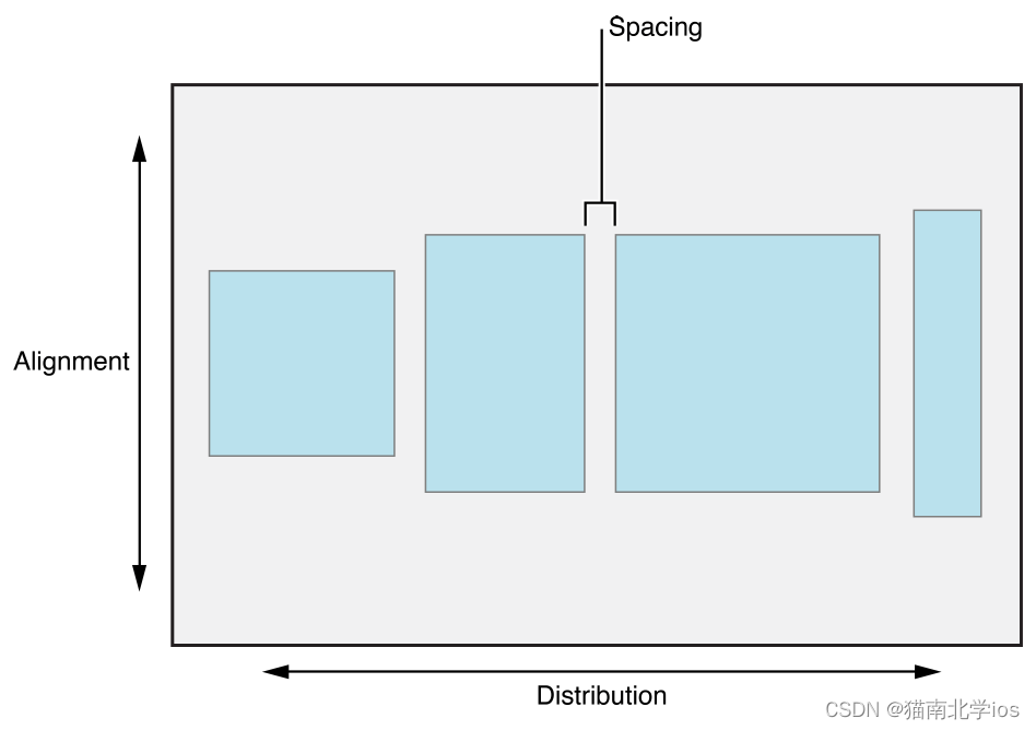 ios uiprogressview代码 ios uistackview_ios