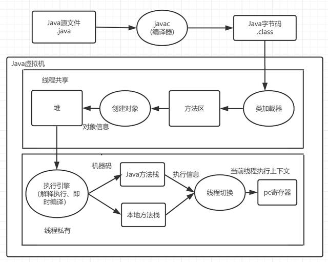 java下载的源代码怎么用 java源代码怎么运行_字节码