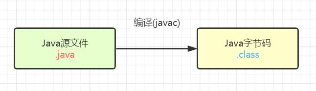 java下载的源代码怎么用 java源代码怎么运行_java下载的源代码怎么用_02