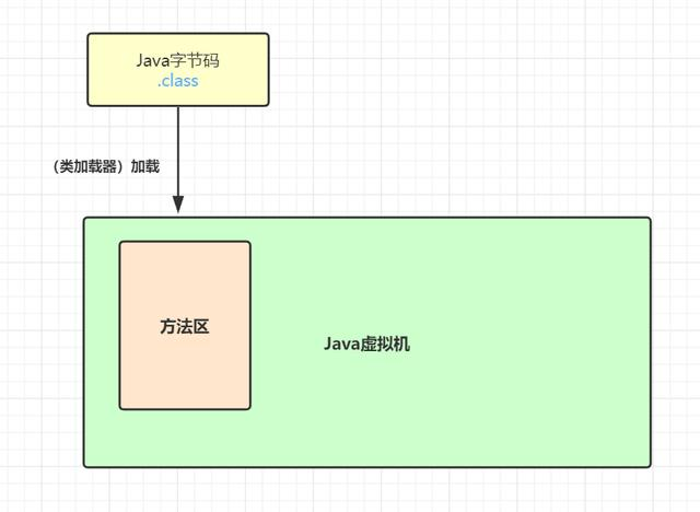 java下载的源代码怎么用 java源代码怎么运行_字节码_03