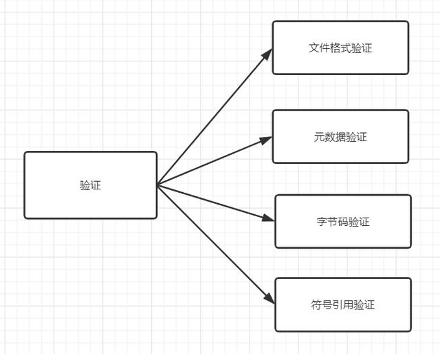 java下载的源代码怎么用 java源代码怎么运行_加载_04