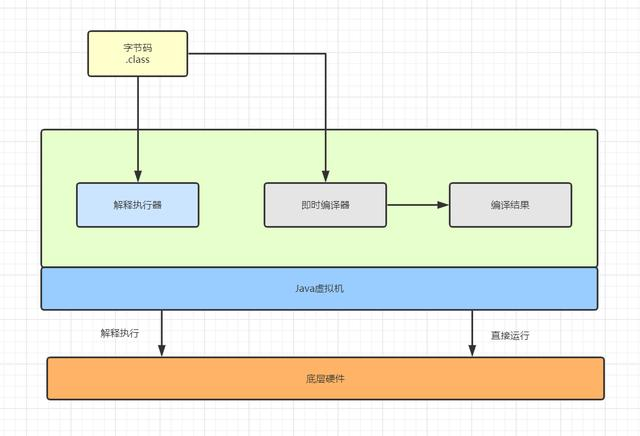 java下载的源代码怎么用 java源代码怎么运行_字节码_07