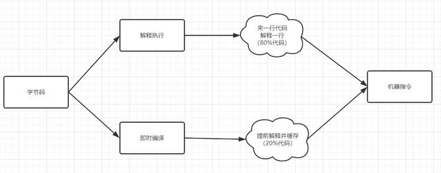 java下载的源代码怎么用 java源代码怎么运行_加载_08