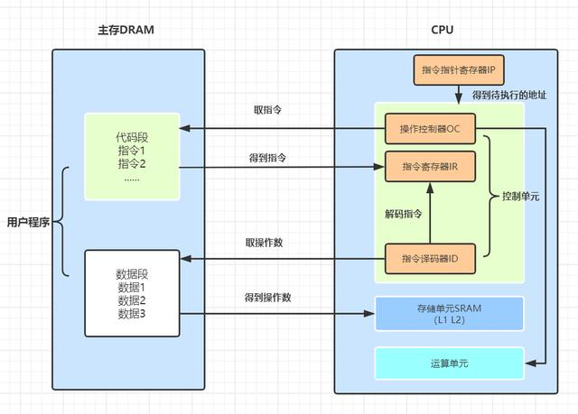 java下载的源代码怎么用 java源代码怎么运行_加载_09