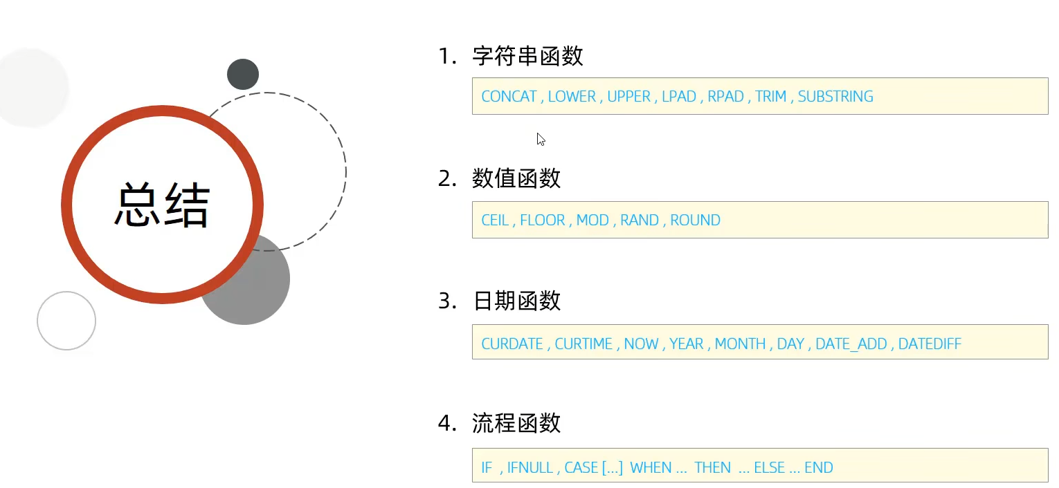 mysql 函数的视频 mysql函数大全以及举例_java_04