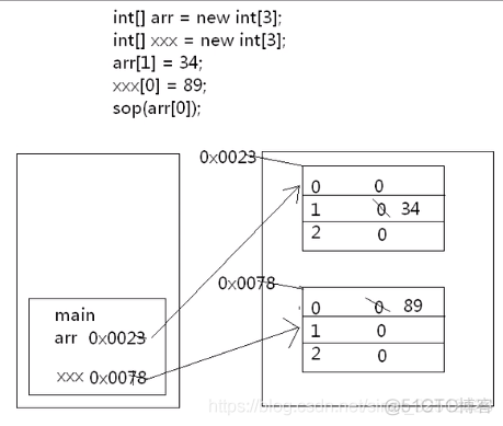 java怎么调用有参函数 java调用参数为数组的函数_Java_02