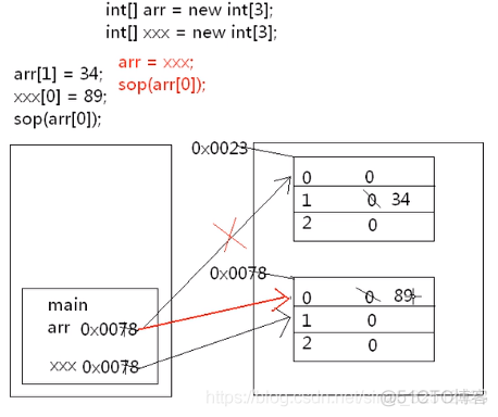 java怎么调用有参函数 java调用参数为数组的函数_i++_03