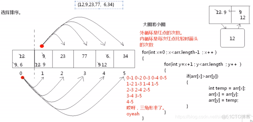 java怎么调用有参函数 java调用参数为数组的函数_Java_04