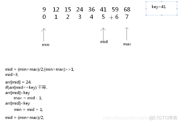 java怎么调用有参函数 java调用参数为数组的函数_i++_06