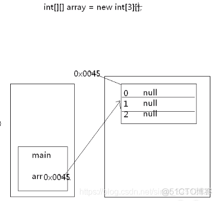 java怎么调用有参函数 java调用参数为数组的函数_Java_08