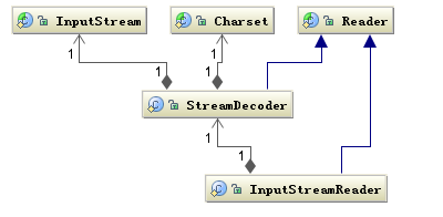 java的bmp编码函数 java中的编码格式_java编码格式