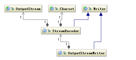 java的bmp编码函数 java中的编码格式_Java_02