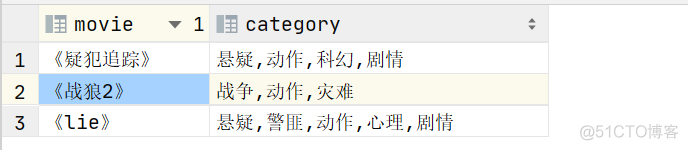 hive 分析函数 max hive 函数大全_unix_12