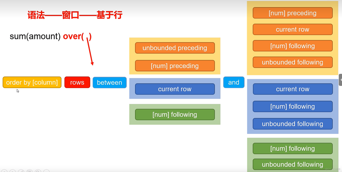 hive 分析函数 max hive 函数大全_hive_16