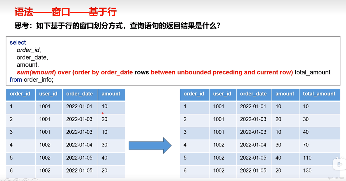 hive 分析函数 max hive 函数大全_bc_17