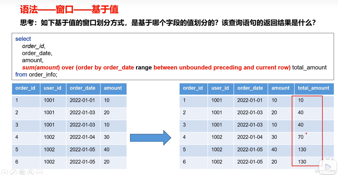 hive 分析函数 max hive 函数大全_bc_19