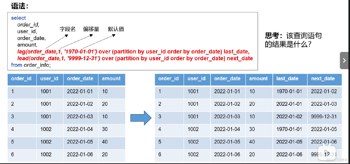 hive 分析函数 max hive 函数大全_unix_21