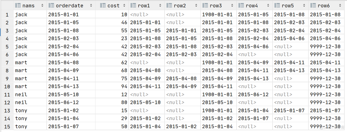 hive 分析函数 max hive 函数大全_unix_22