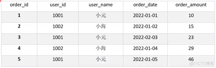 hive 分析函数 max hive 函数大全_unix_26