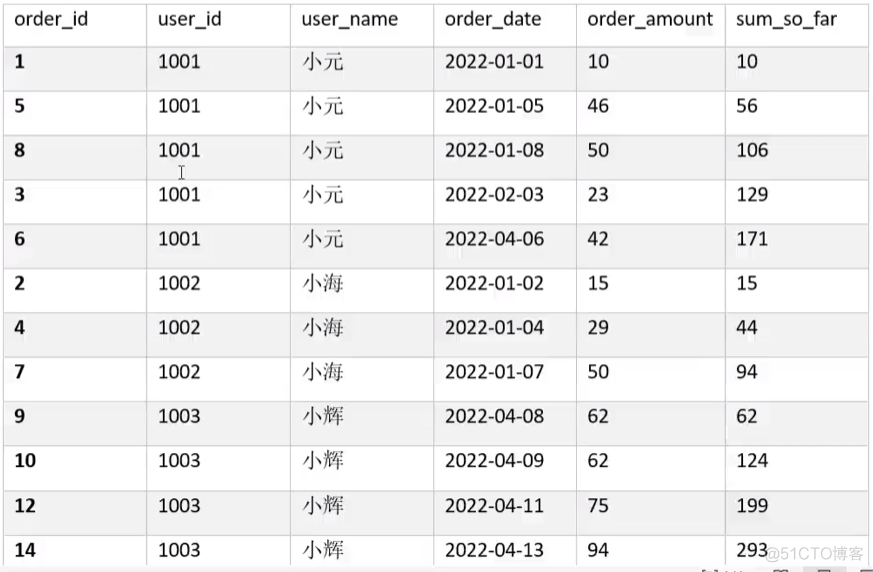 hive 分析函数 max hive 函数大全_hive 分析函数 max_27