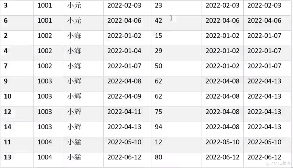 hive 分析函数 max hive 函数大全_hive_35