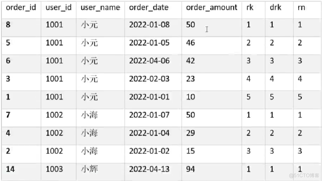 hive 分析函数 max hive 函数大全_Powered by 金山文档_37