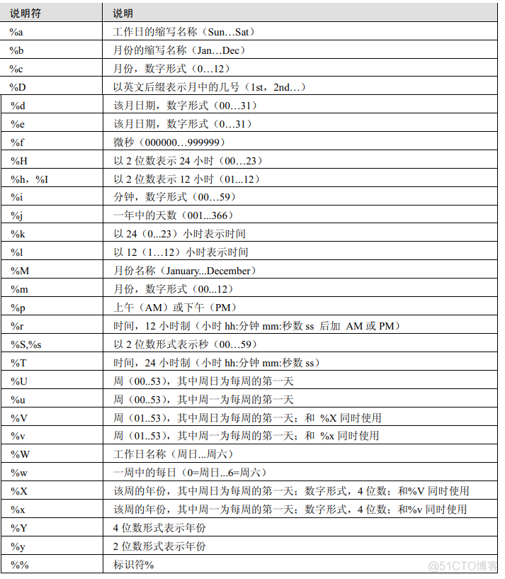 mysql 数字 日期函数 mysql的日期函数怎么用_数据库_04