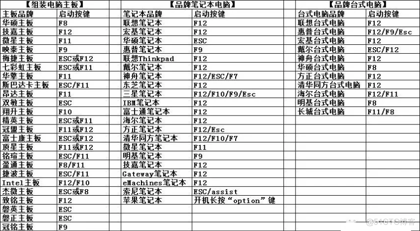 bios设置u盘启动教程win7 bios设置u盘启动的步骤_让计算机u盘启动