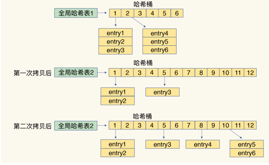 redis 技术架构 redis内部结构_数据结构_04