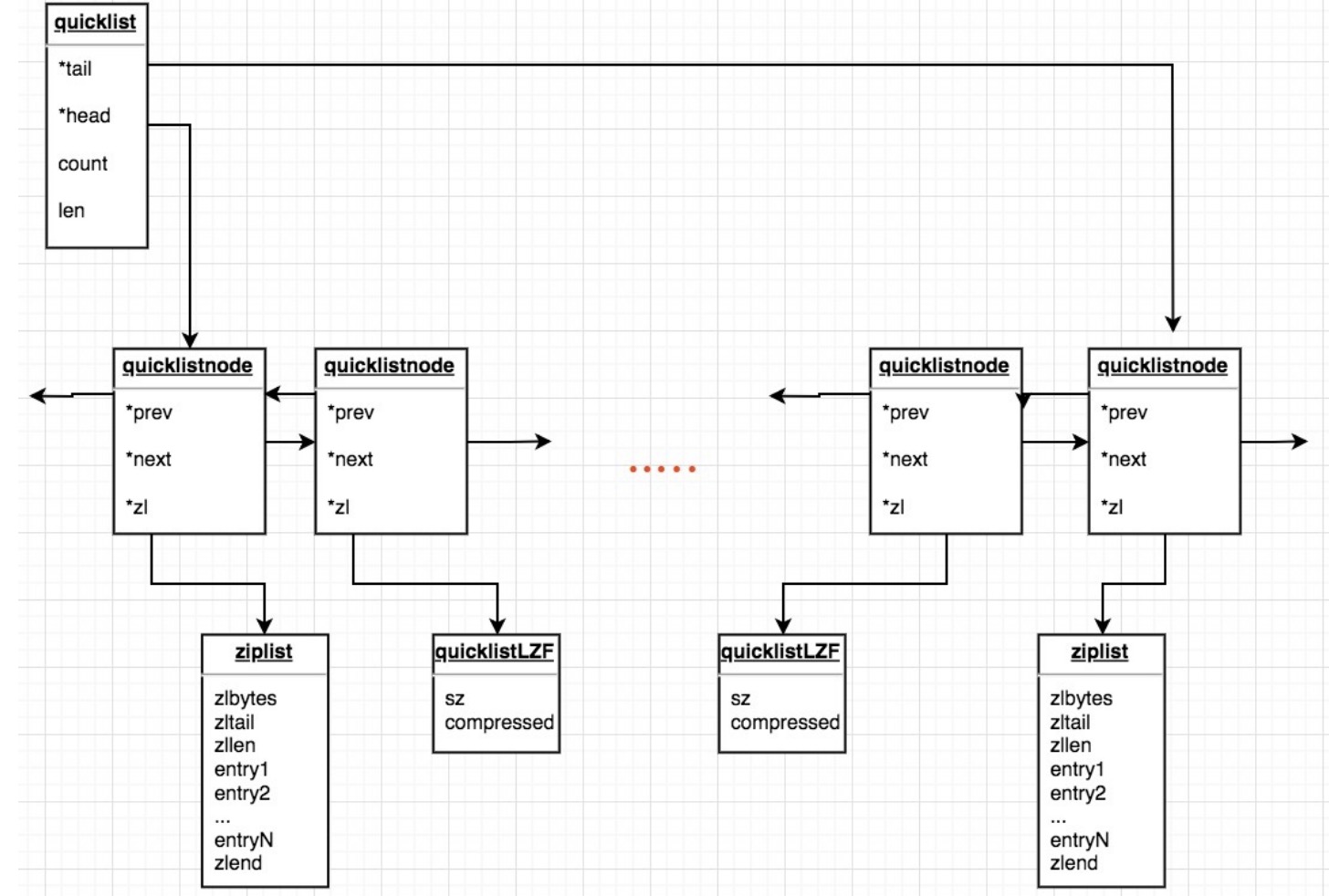 redis 技术架构 redis内部结构_数据结构_07