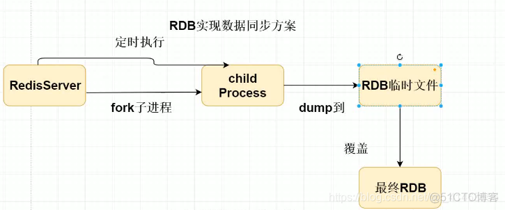 redis 写文件 redis.docx_redis 写文件_04