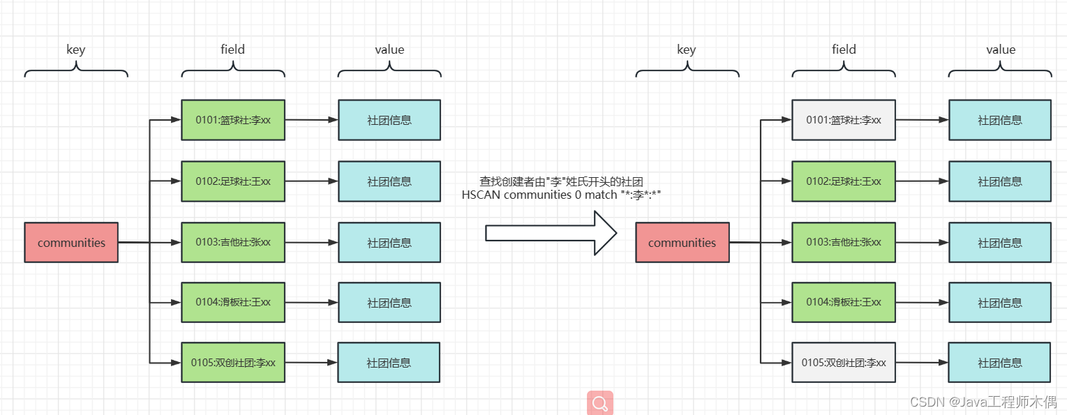 redis search4j 模糊查询 redis模糊查询效率_缓存_02