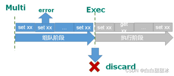 redis中的rpush Redis中的事务_回滚_02