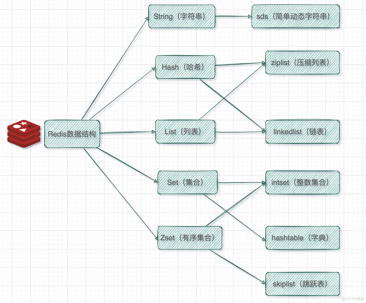 redis并发连接数测试工具 redis并发性能_redis